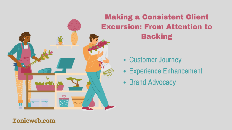 Making a Consistent Client Excursion: From Attention to Backing