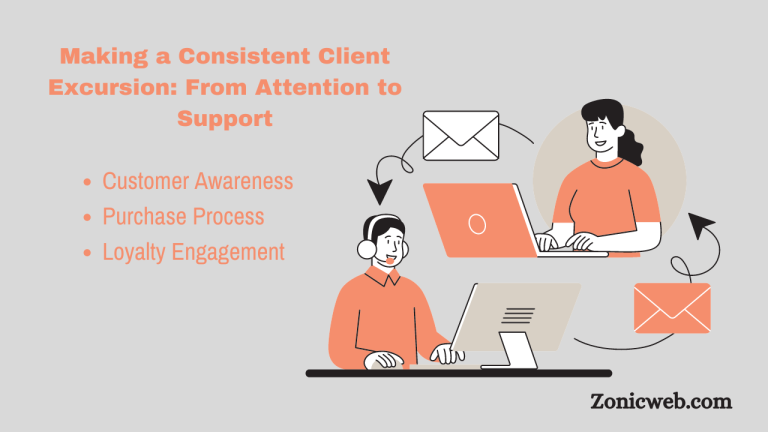 Making a Consistent Client Excursion: From Attention to Support