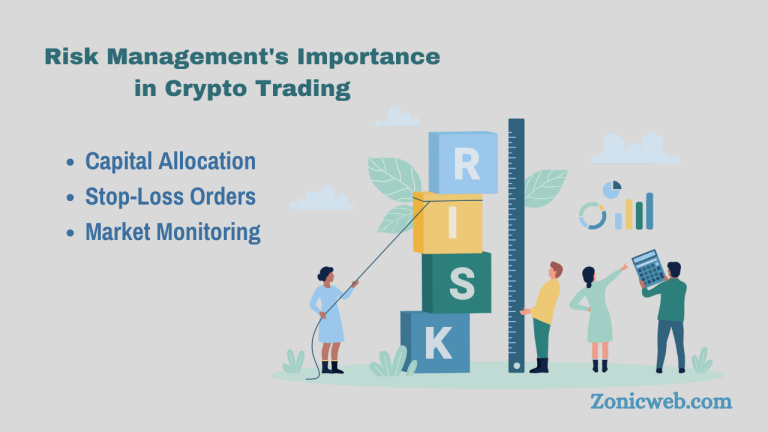 Risk Management’s Importance in Crypto Trading