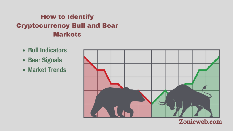 How to Identify Cryptocurrency Bull and Bear Markets